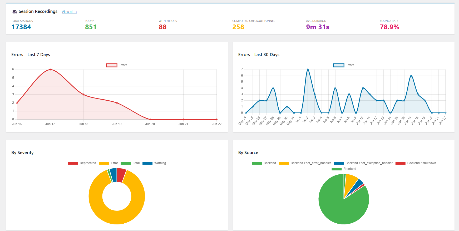Backend dashboard for tracking errors and generating product descriptions
